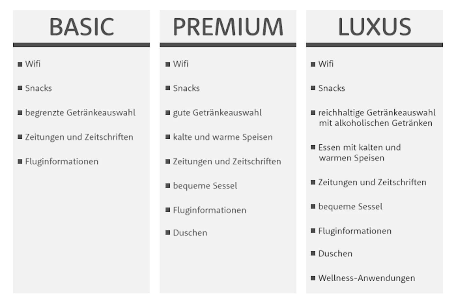 Dreispaltige Liste mit Loungeleistungen; linke und mittlere Spalte haben englische Überschriften, rechte Spalte Luxus.